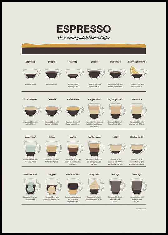 Poster della Guida dell'Espresso