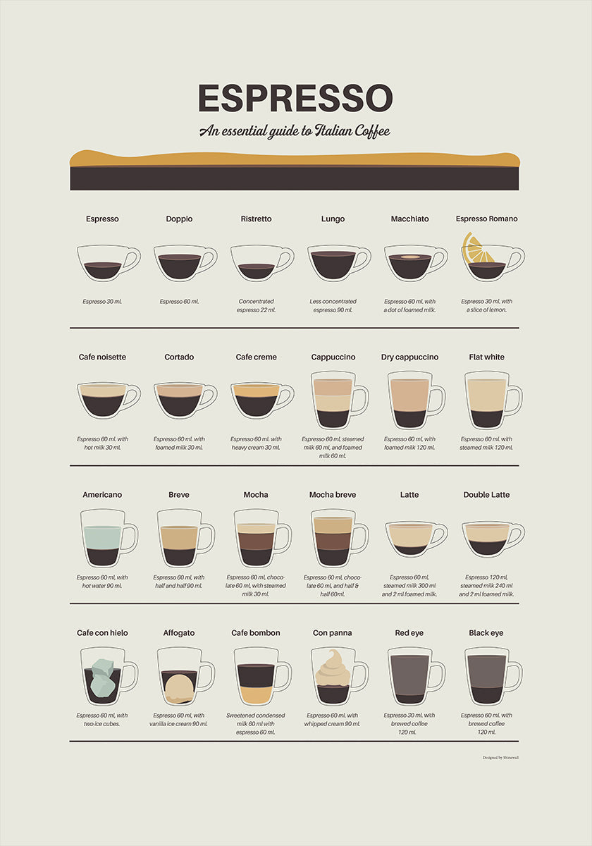 Poster della Guida dell'Espresso