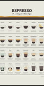 Espresso Guide Plakat