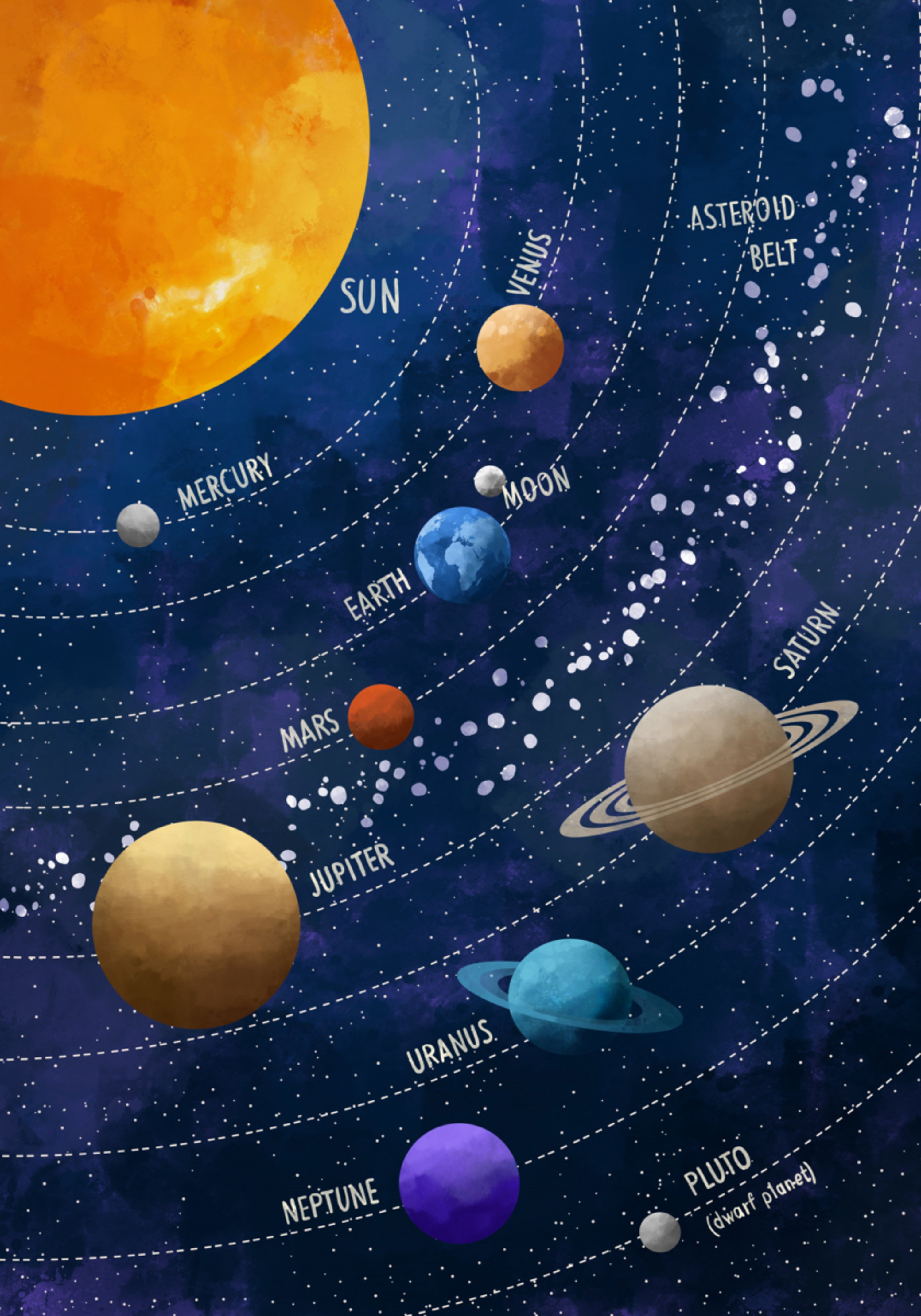Sistema solare colorato